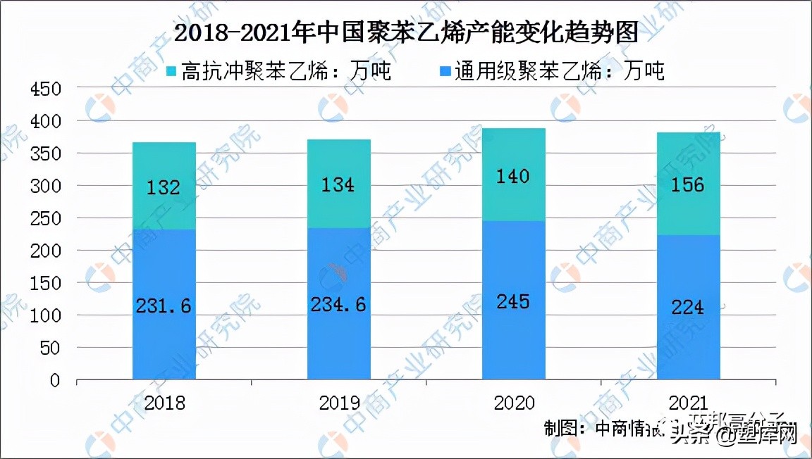 「盘点」全球聚苯乙烯（PS）生产企业24强