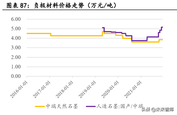新能源汽车行业深度研究：景气持续高企，产业链分化优中选优