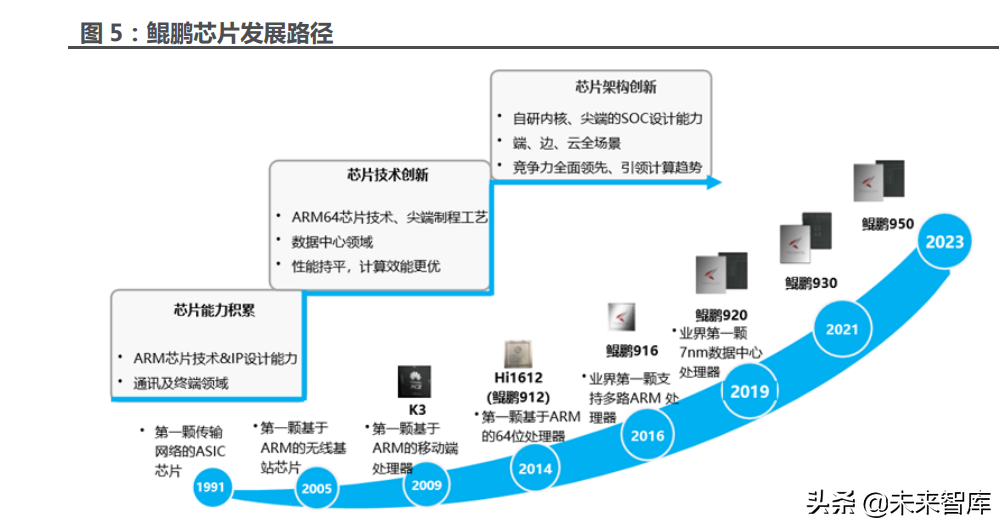 芯片行业专题报告：信创从“芯”开始