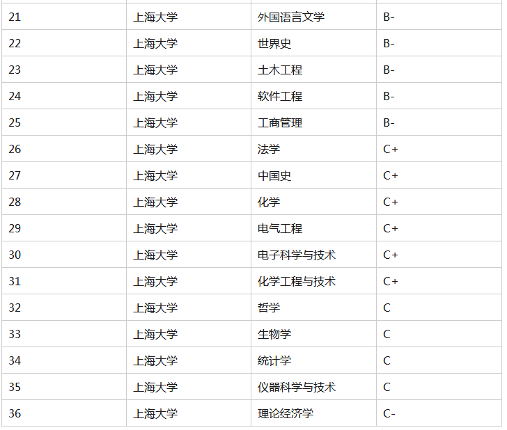 上海大学考研全解析！希望学弟学妹少走弯路