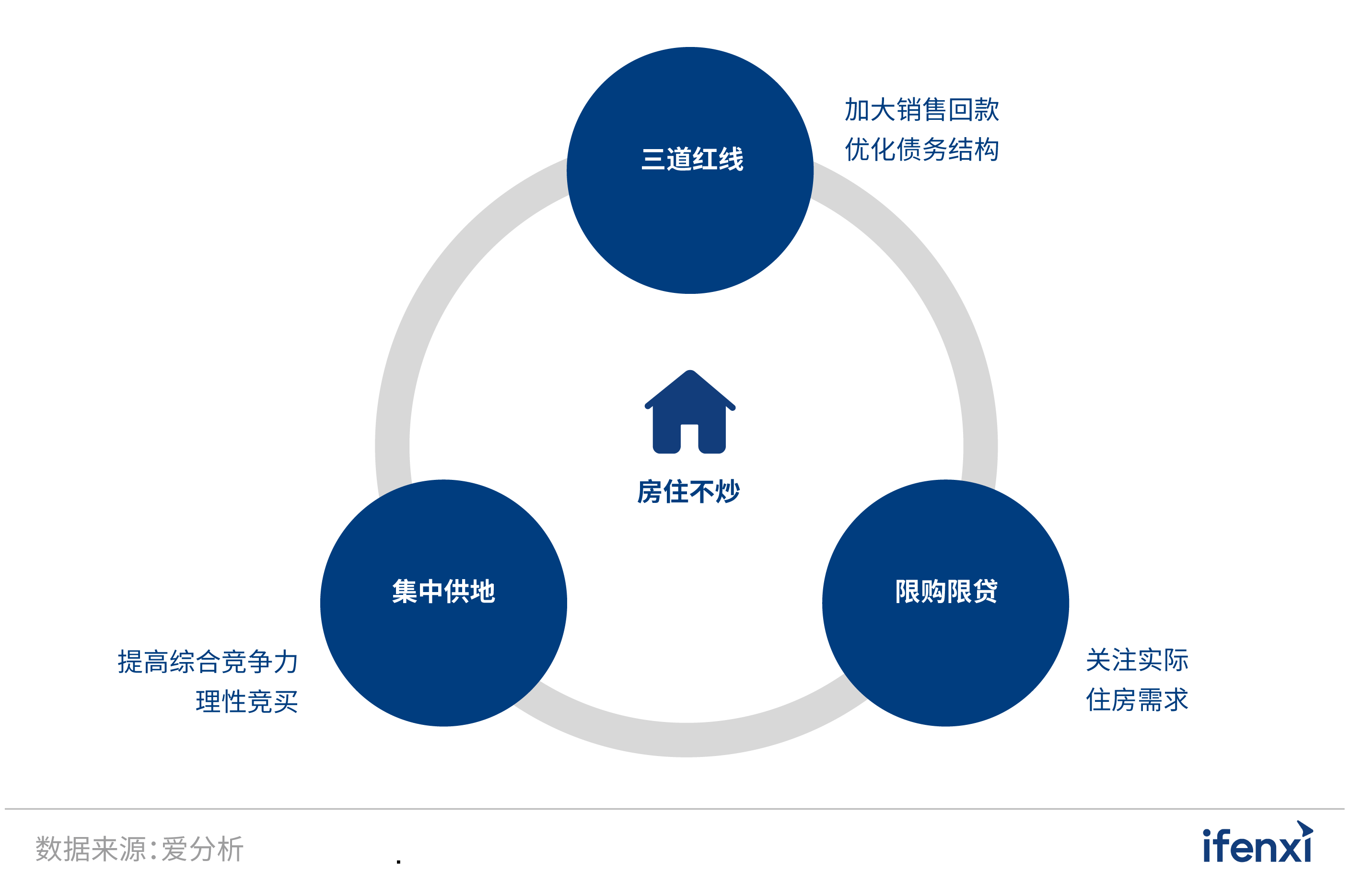 2021爱分析·中国房企数字化实践报告