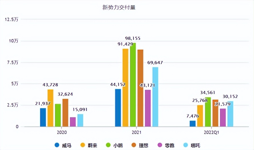 IPO治不了威马的杂症？-锋巢网