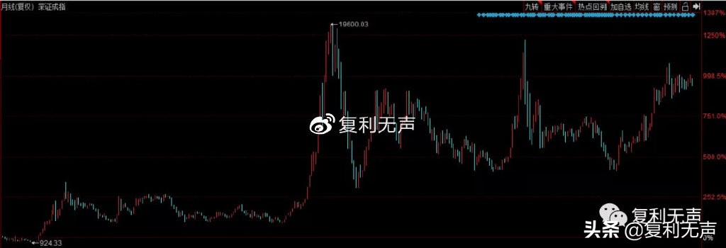 拆解｜深圳证券市场的“基准”指数——深证成指