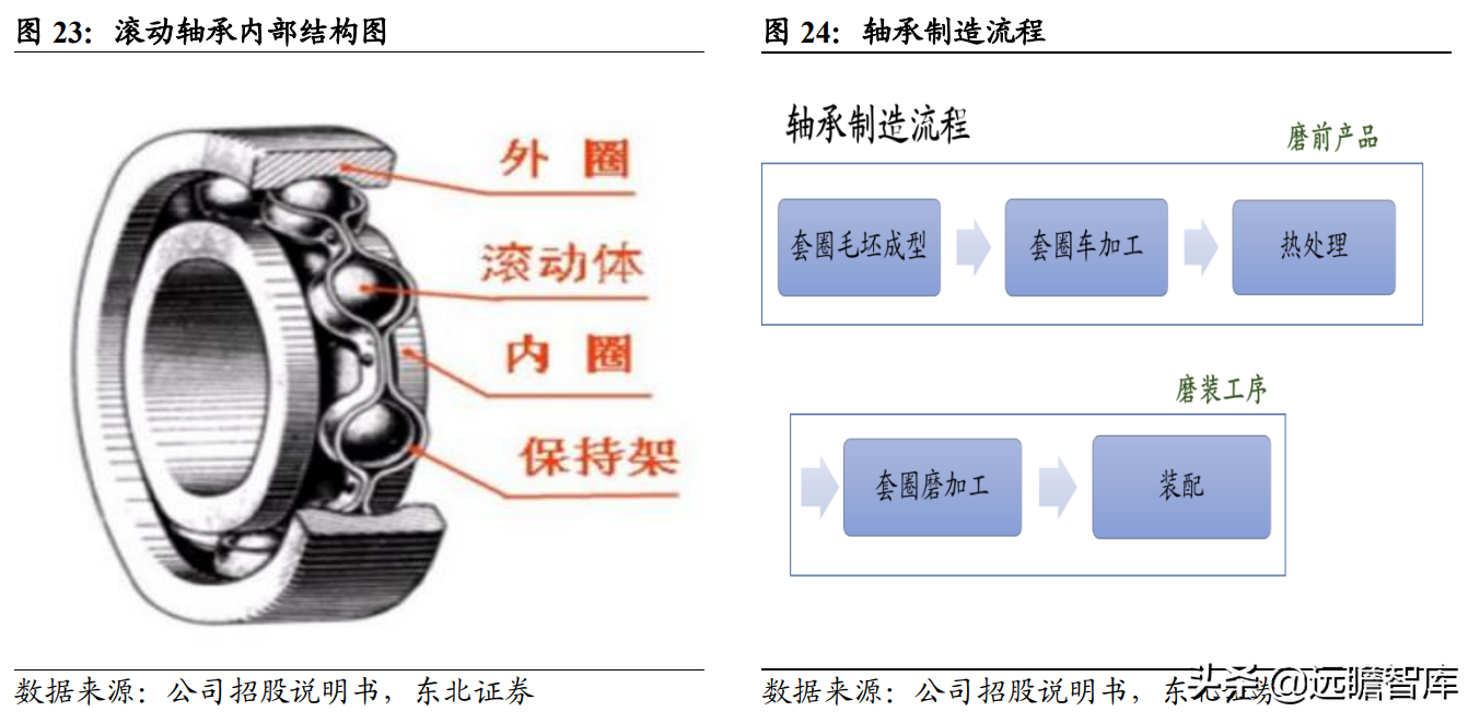 磨前产品龙头，五洲新春：风电滚子实现重大突破，有望爆发式增长