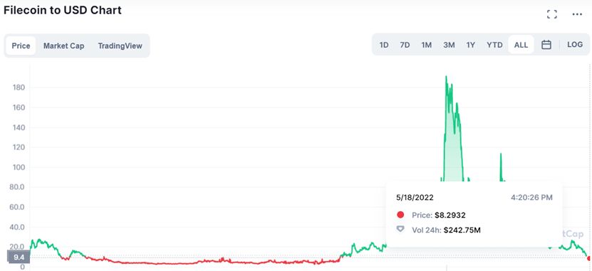 Web3创业领域那么多，为什么首推IPFS（Filecoin）？