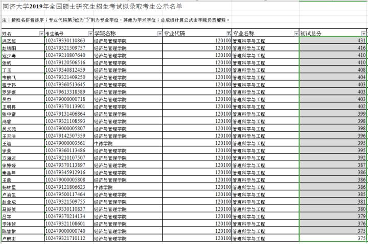 同济大学研究生到底有多难考？同济大学考研难度大解析