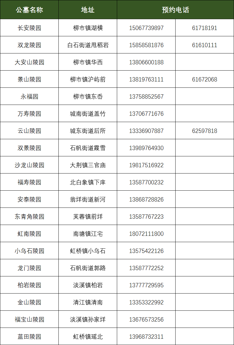 @温州人，清明祭扫需提前预约！还有这些要注意...