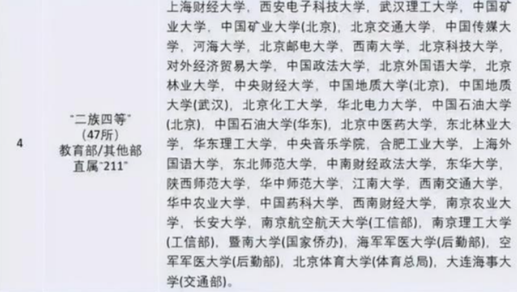 中国大学共分为八大等级，普通学生能考进第四级，已经很优秀