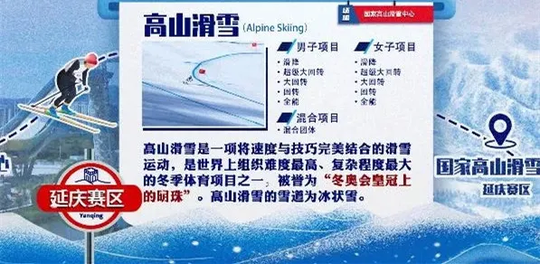 历届奥运会知识有哪些(收好这份冬奥知识速成手册，助你观赛更有趣味！)