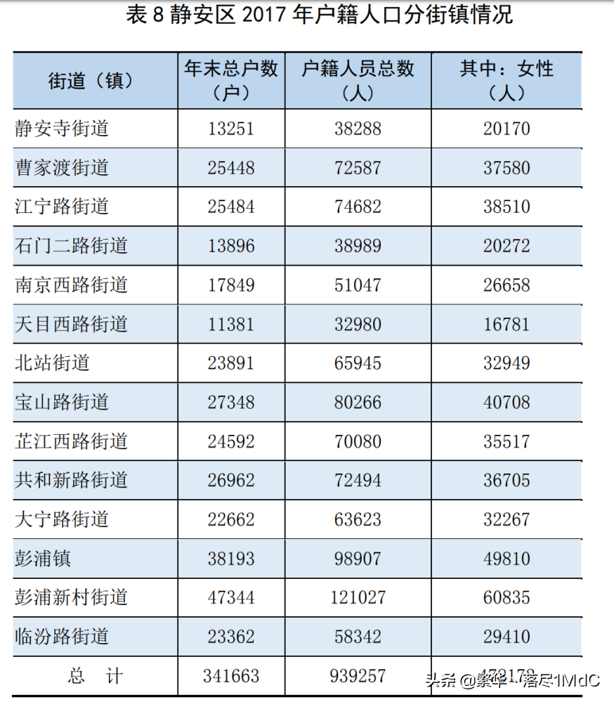 静安区（上海市辖区）