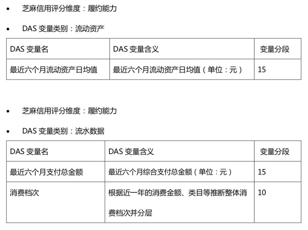 如何提高芝麻信用分？揭秘芝麻信用怎么做