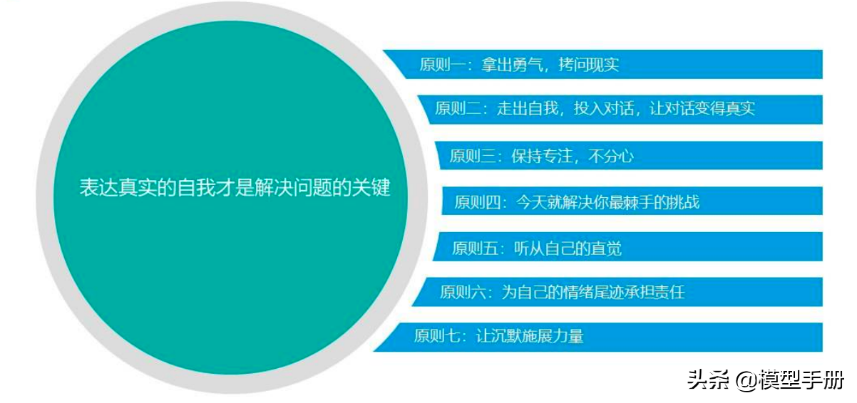 精英人士必备，40套实用思维方法模型