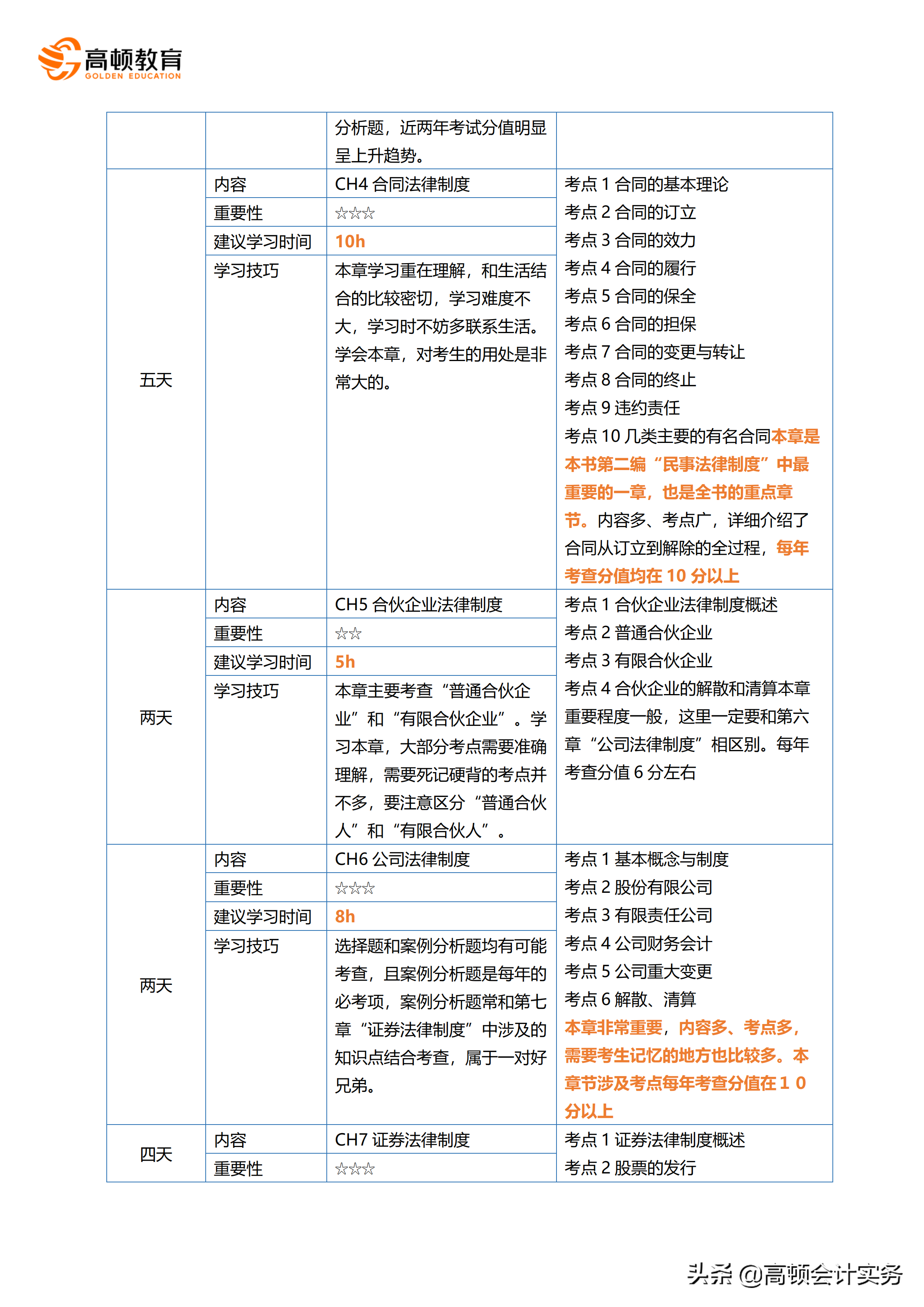 注会《经济法》这些章节可先看旧教材