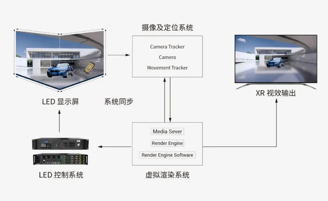 一文速览2022美国Infocomm展：3大市场热度走高，黑科技含量UP