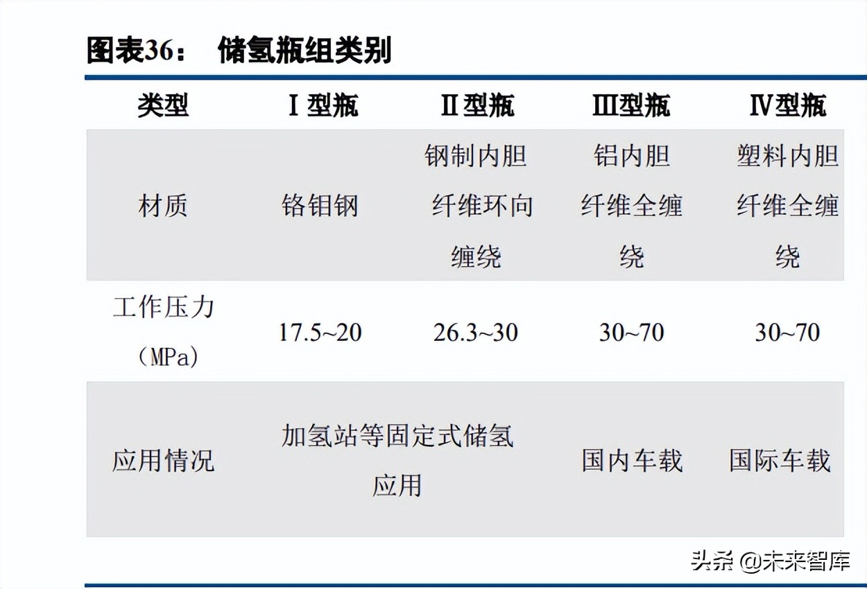 碳纤维行业深度报告:长景气高成长赛道,国产替代创造绝佳投资窗口