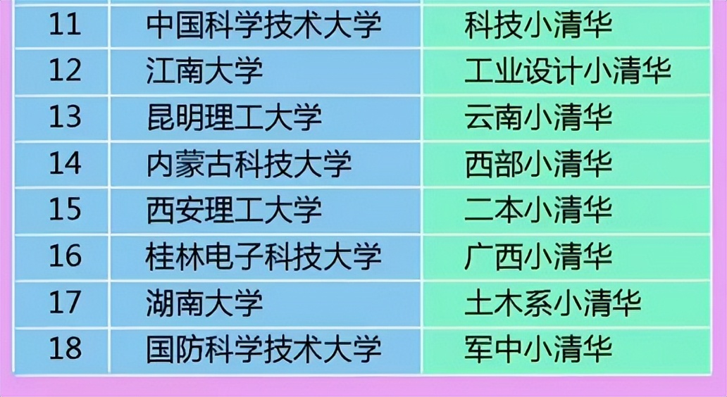 这18所高校报考不亏，人送外号“小清华”，高考生不容错过