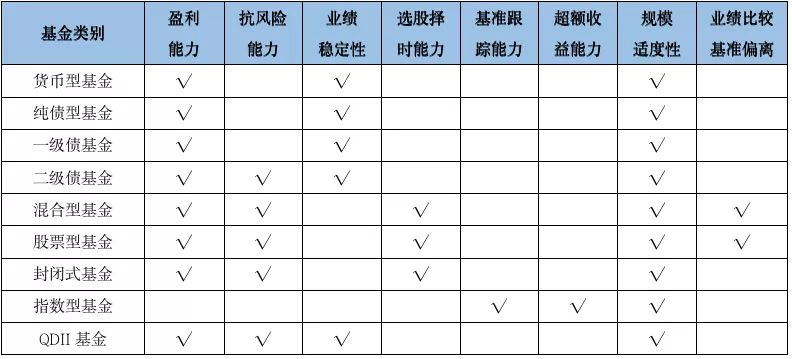 基金评级机构,基金评级机构排名