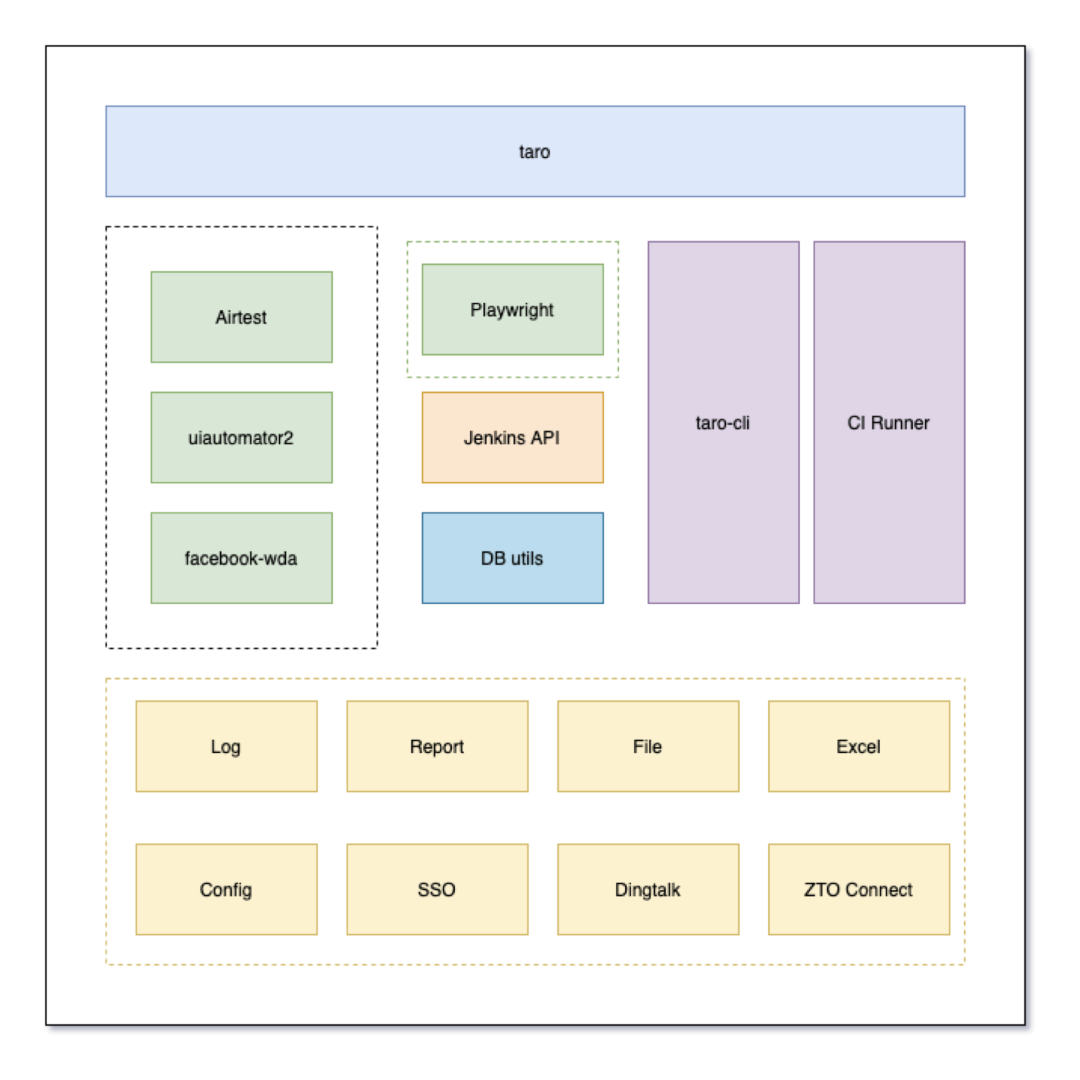 中通统一自动化测试平台实践（ZZ）