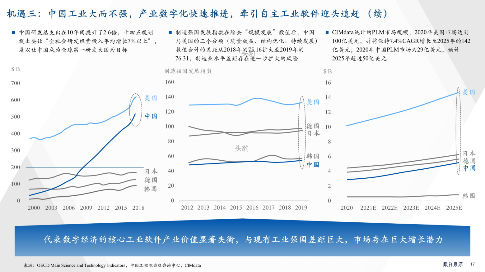 2022年中国工业软件行业深度研究报告（工欲善其事，必先利其器）