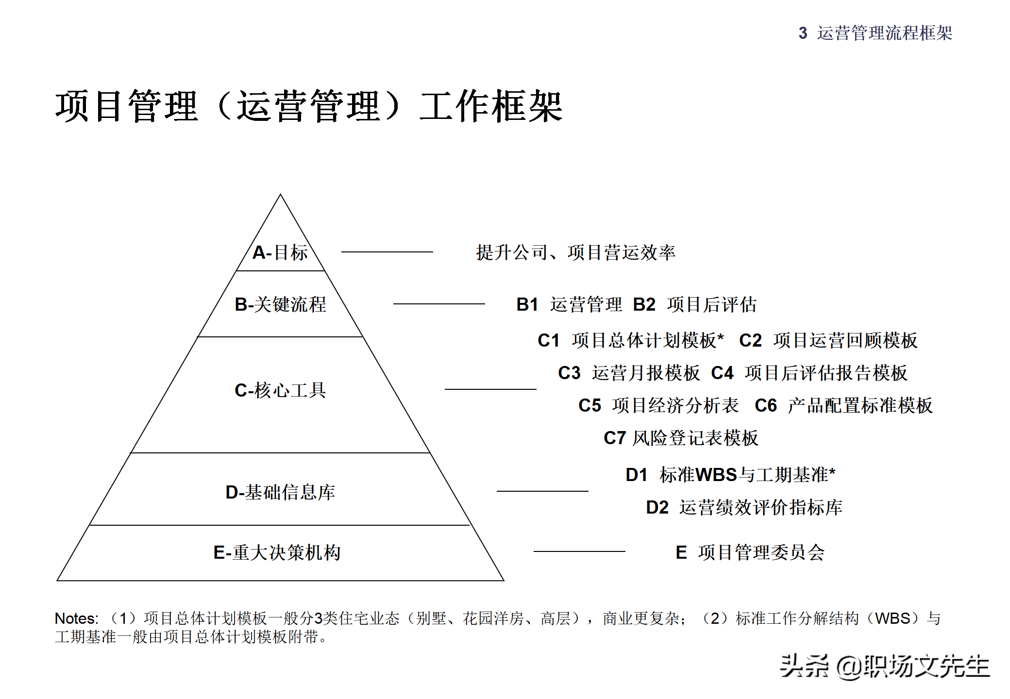 集团企业管控模式框架，117页集团管控模式、组织结构与流程框架