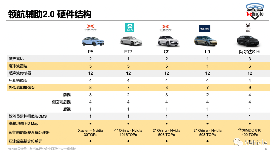 浅谈高阶智能驾驶-领航辅助的技术与发展