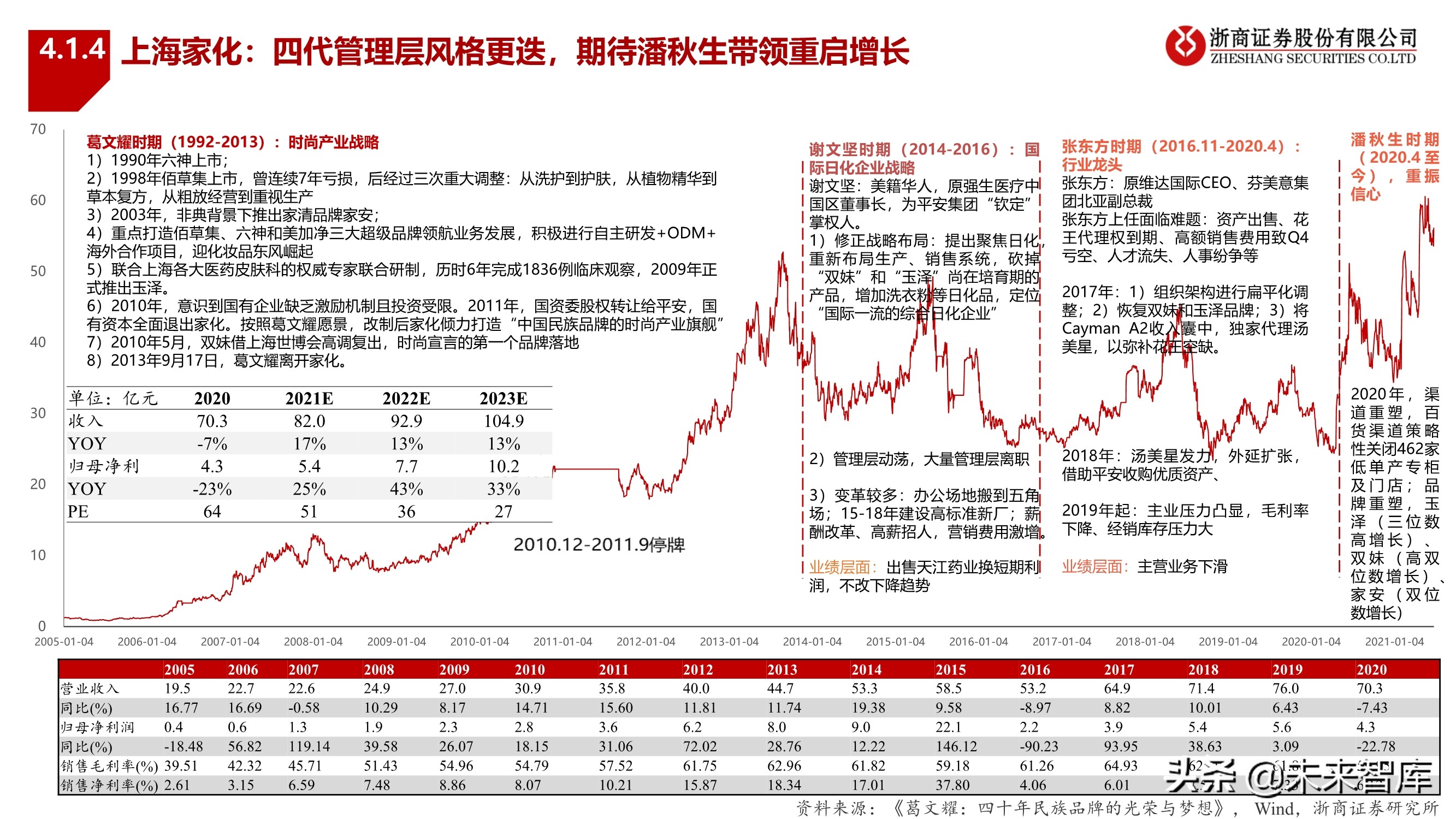 化妆品行业2022年投资策略：拥抱龙头，掘金新锐