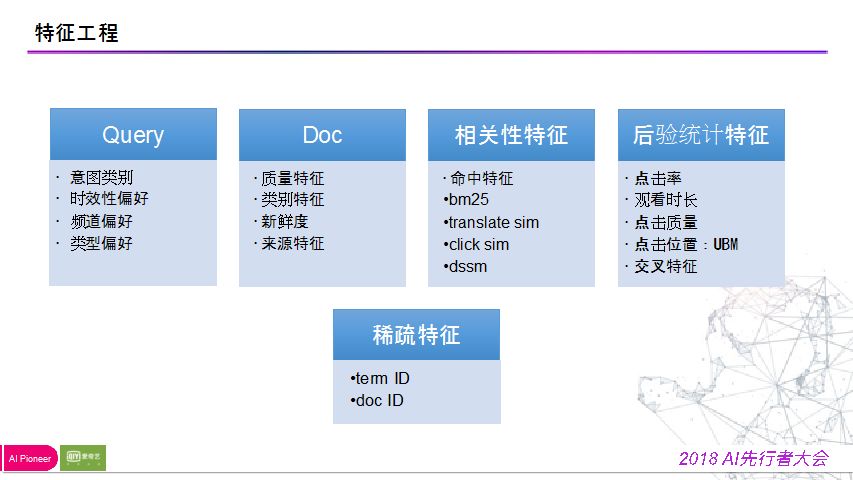 陈英傑：爱奇艺搜索排序模型迭代之路