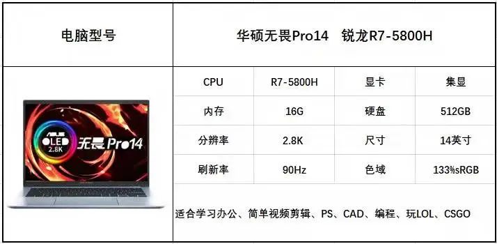 新年PC筆記本電腦選購攻略來了，請查收