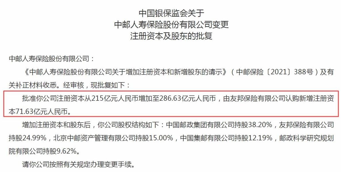 中邮保险频频增资未能扭转偿付能力颓势 引战友邦后仍有难关需过