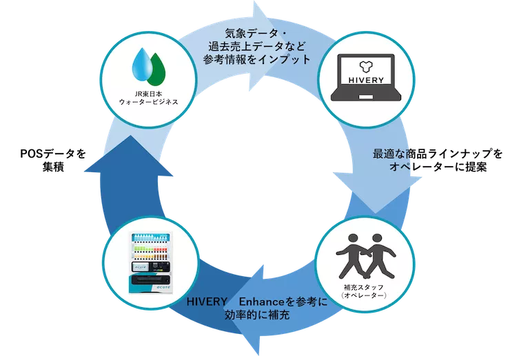 农夫山泉、元气森林布局，自动贩卖机会是食品圈地跑马的新利器？