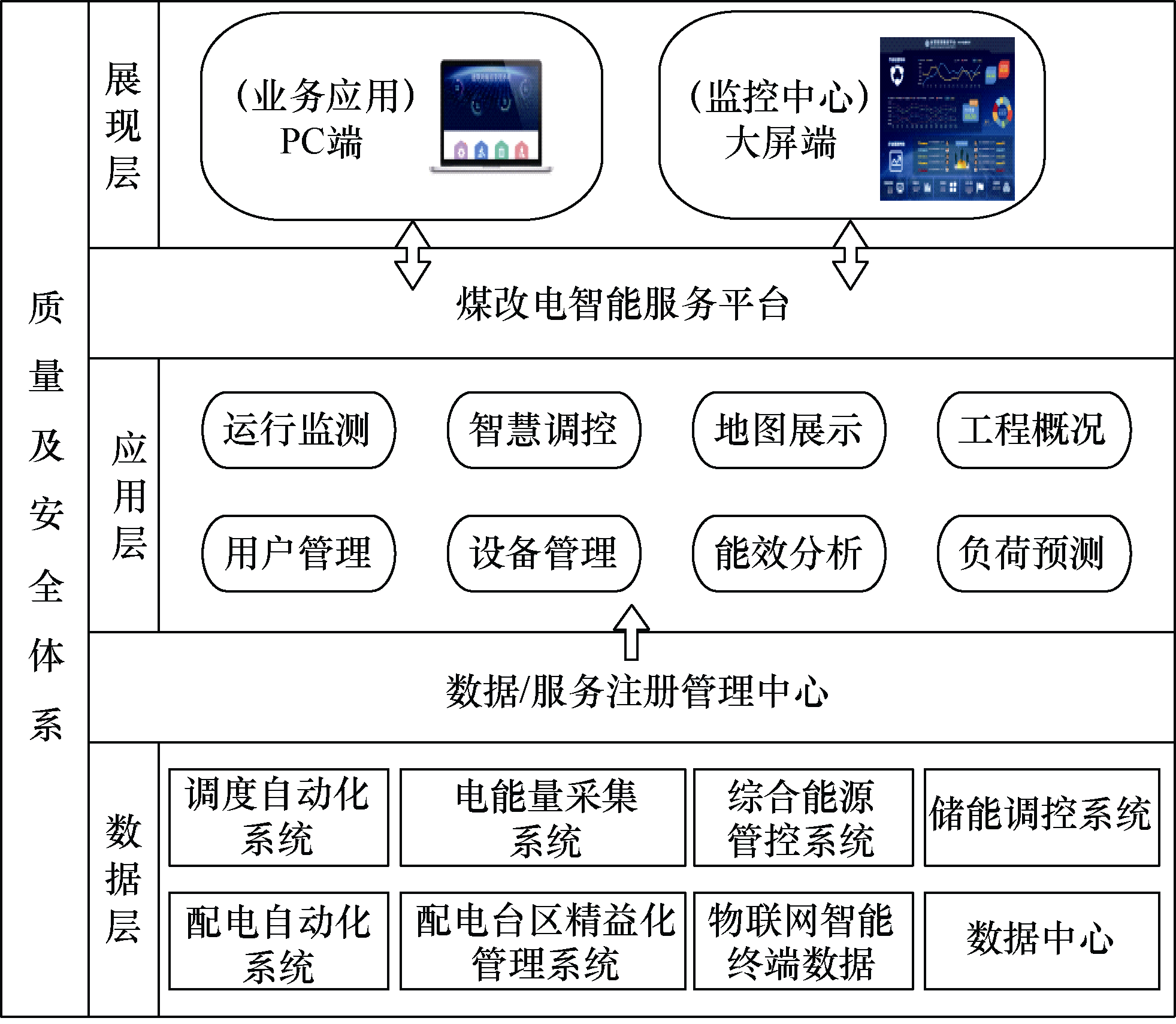 煤改電后，北京郊區冬季電網負荷有怎樣的規律？相關研究成果發布