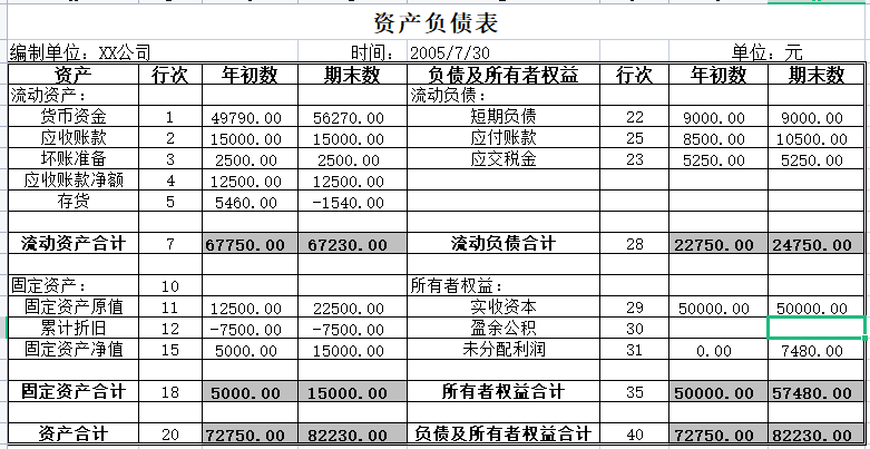 资产负债率怎么算,资产负债率怎么算出来的