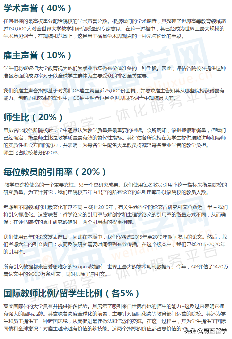 2023年qs世界大学排名（1418所）