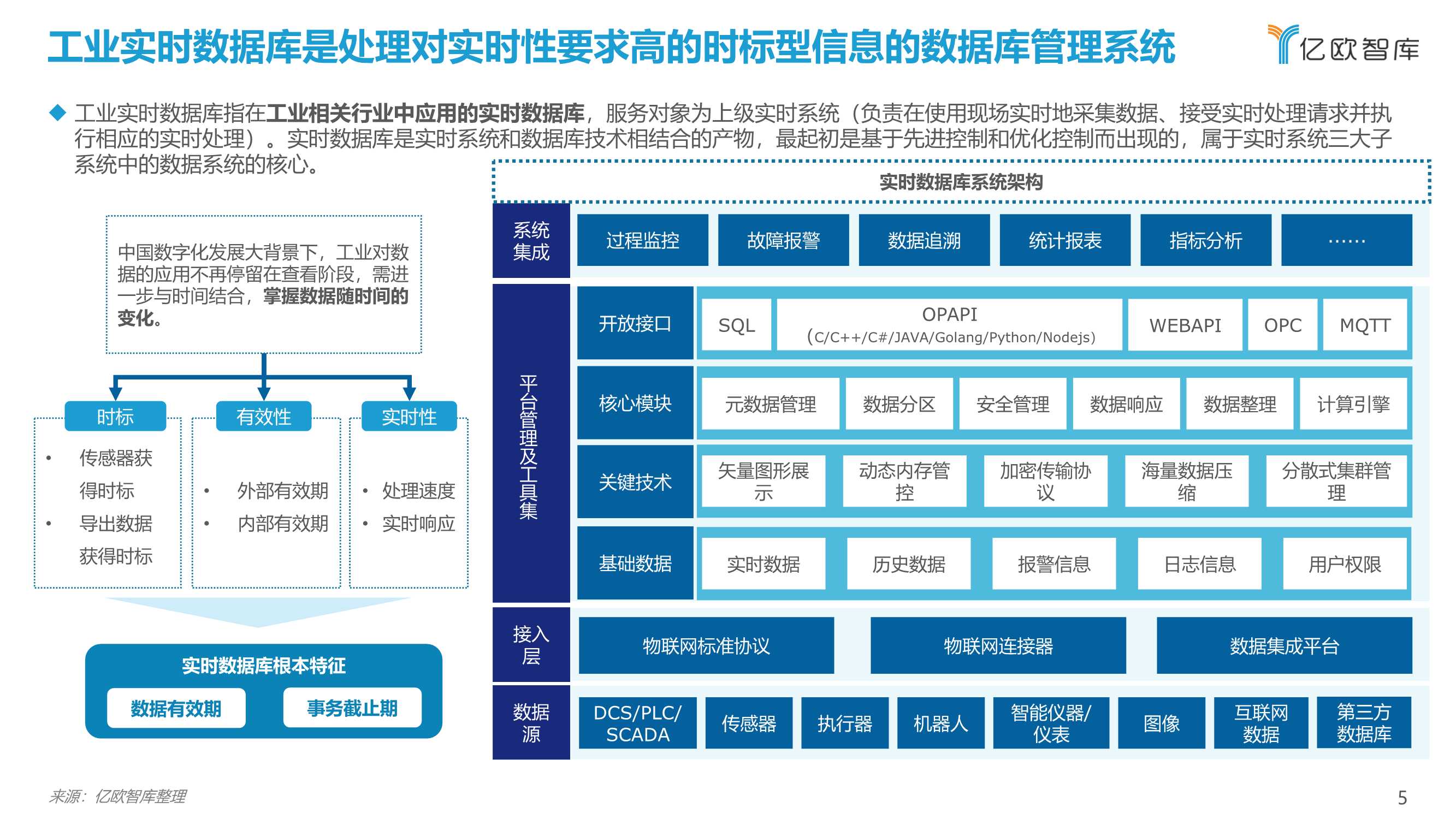 2021工业实时数据库行业白皮书