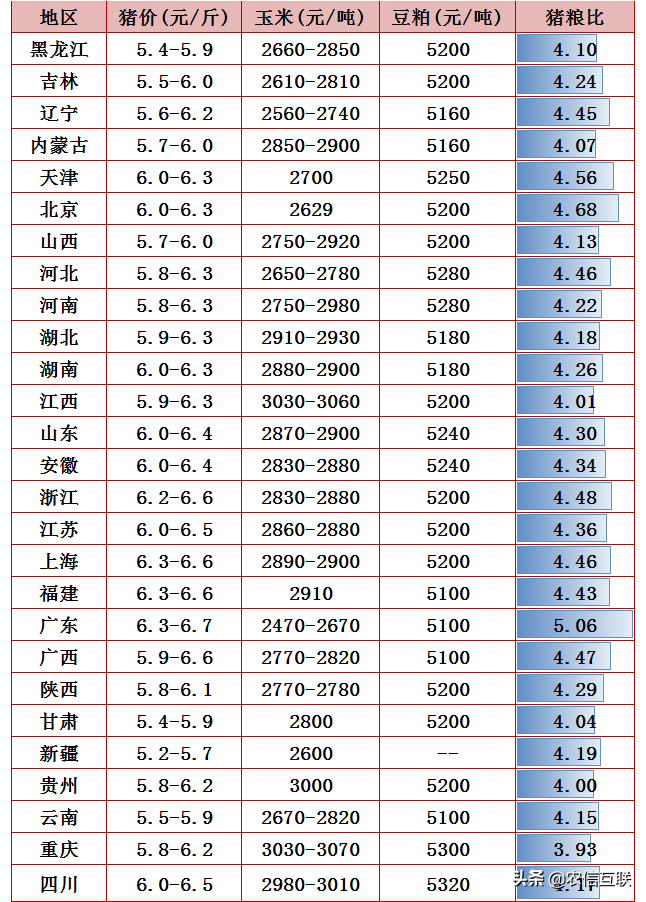 3月25日仔猪价格：仔猪销售平平，猪价3连涨，但涨势放缓