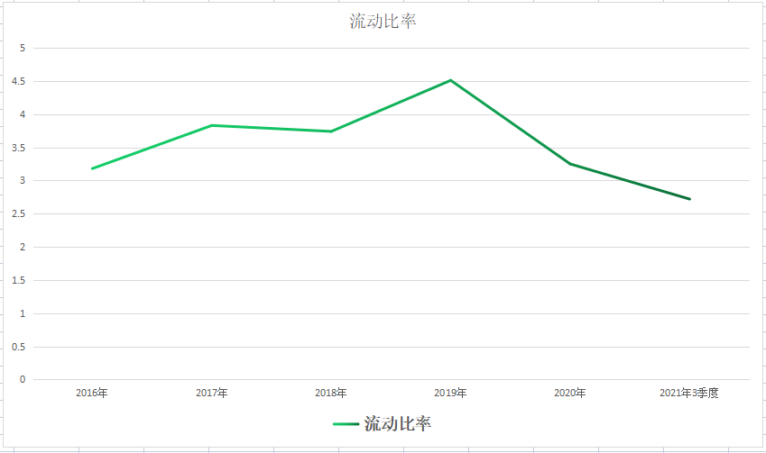 军工单项冠军，大钣金唯一战斗机装配唯二供应商，市值不到150亿