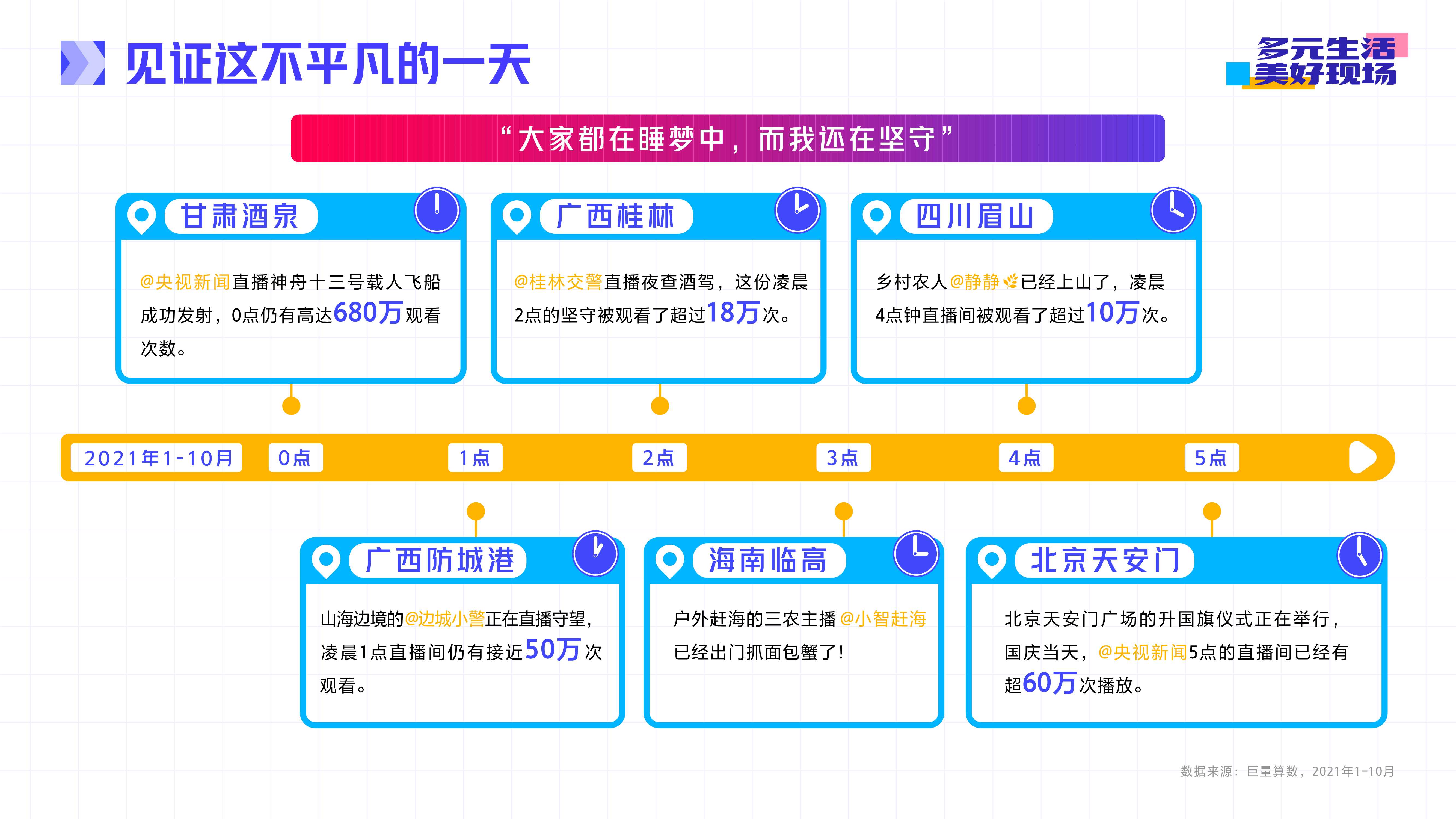 抖音直播2021年度生态报告