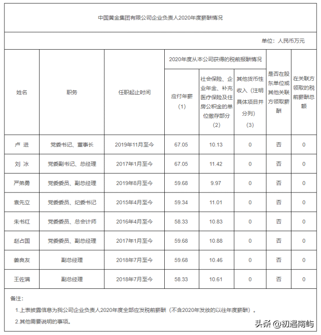 中国央企高管年薪有多少钱工资？(国家公布央企负责人薪酬)