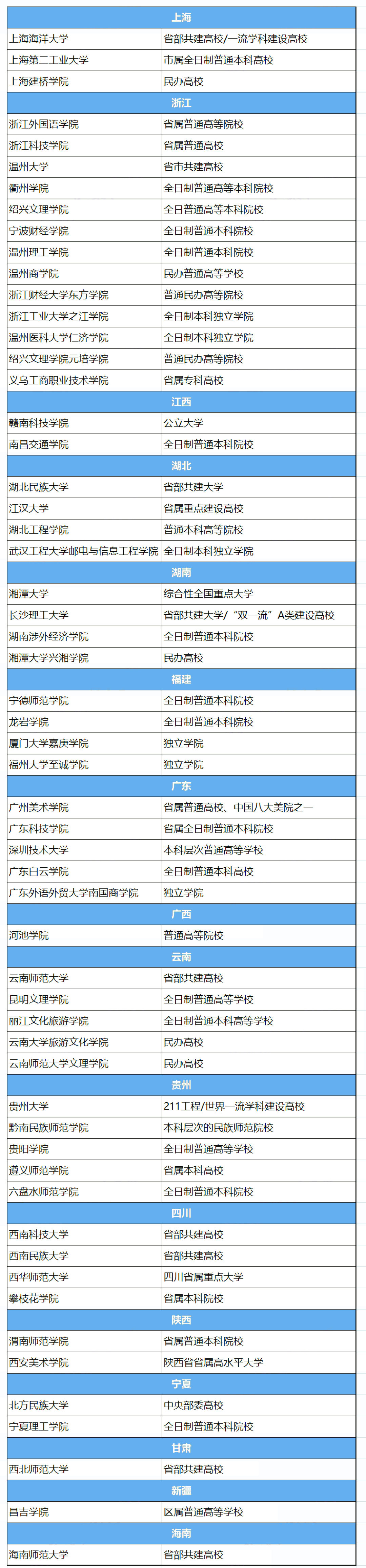 高考志愿填报丨2021年开设大学日语公共基础课程院校汇总