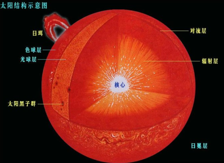 宇宙中最大的星球排名(太阳系前十大卫星：第九名体积有地球1/600，水量与地球几乎相等)