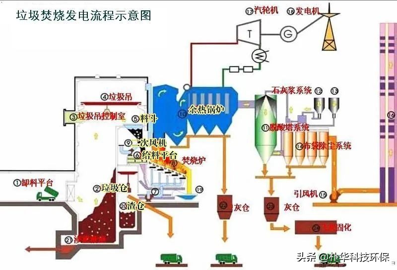 86種廢氣處理工藝流程圖，趕快收藏