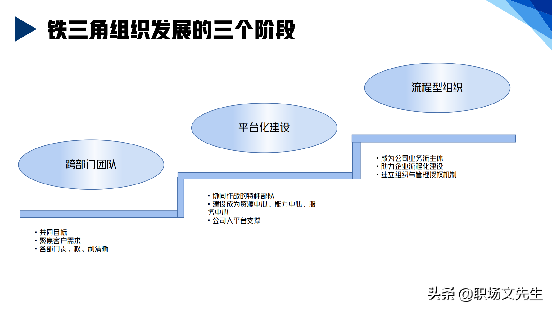 华为铁三角销售团队的激励和管理，66页华为铁三角工作法，经典