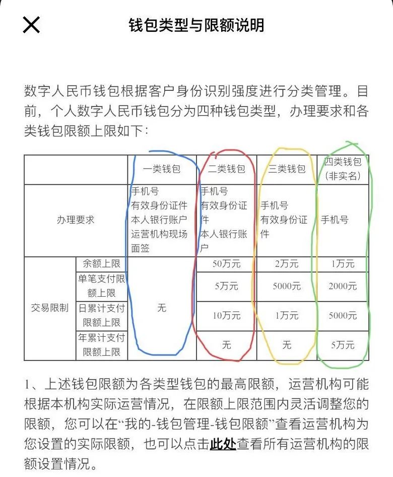 数字人民币来了！亲测比支付宝<p data-track=