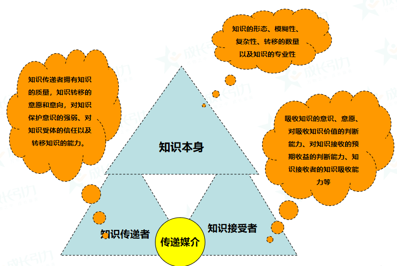 知识管理（KM）—组织创新和持续发展动力