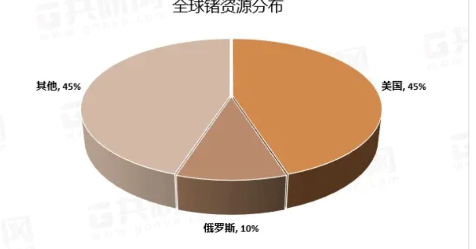 镓锗并非稀有金属，为何我们仍能卡住西方命脉？关键在于中国技术