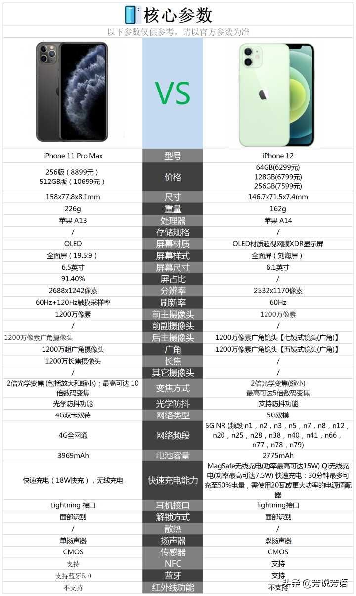苹果12和11promax哪个好（2款苹果的优缺点）