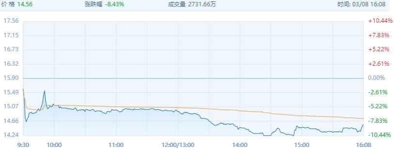 统一暴跌15%，康师傅日损75亿！相当于一天没了52亿包方便面