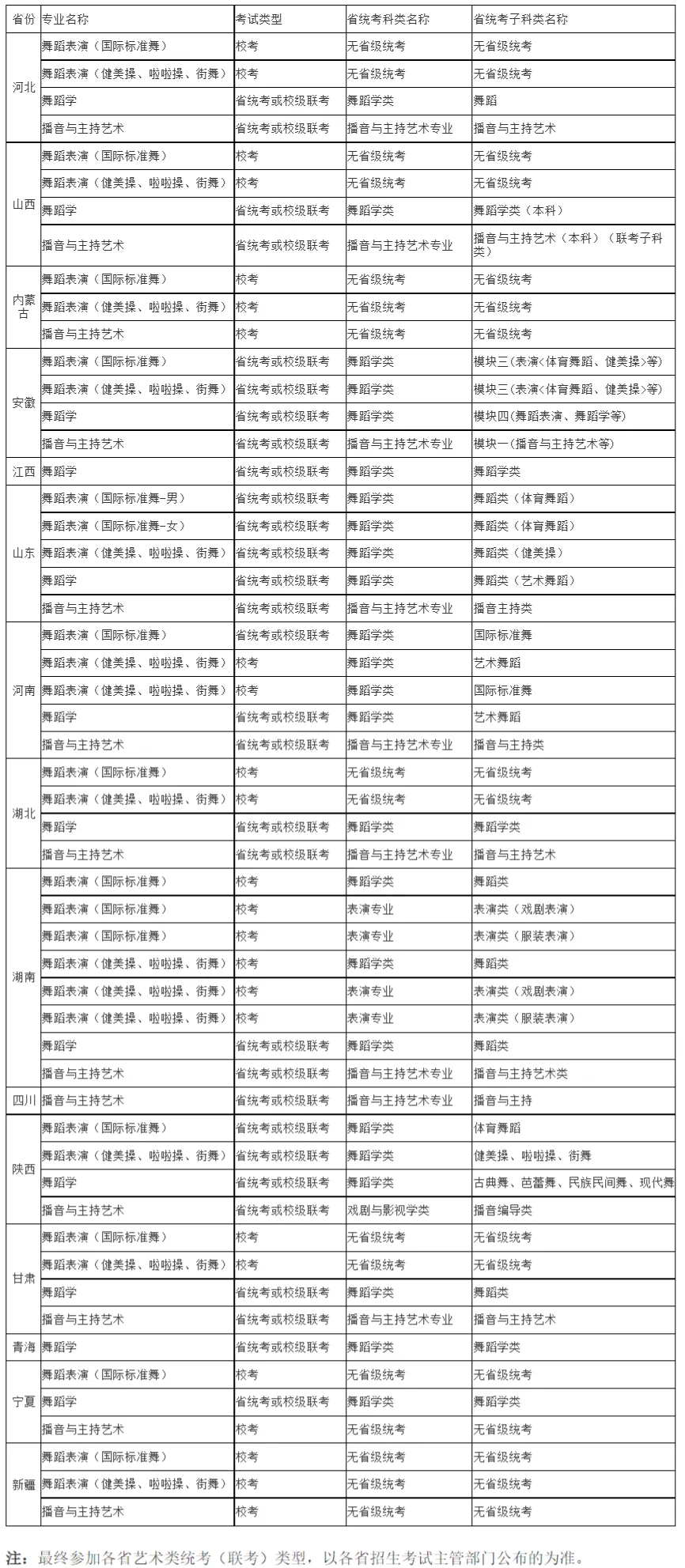 2022年承认艺术统考院校已更新187所！速看承认专业及省份