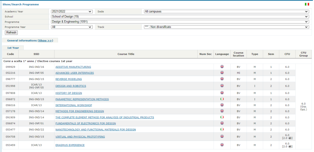米兰理工大学，如何力保留学生就业