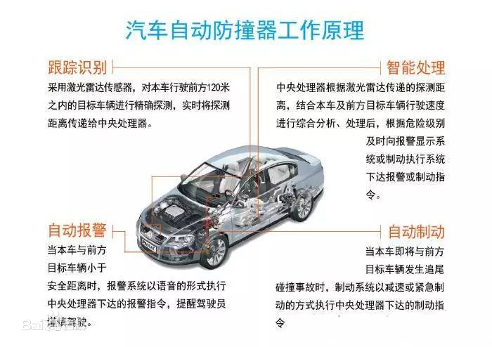 中国未来 汽车L5 （激光雷达 华为 与比亚迪）